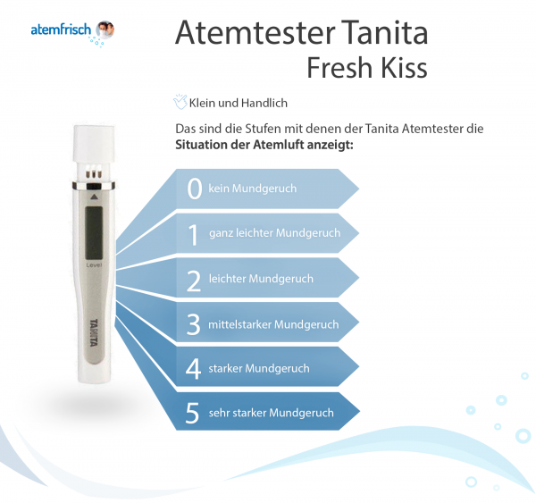 Atemtester Tanita – Fresh Kiss